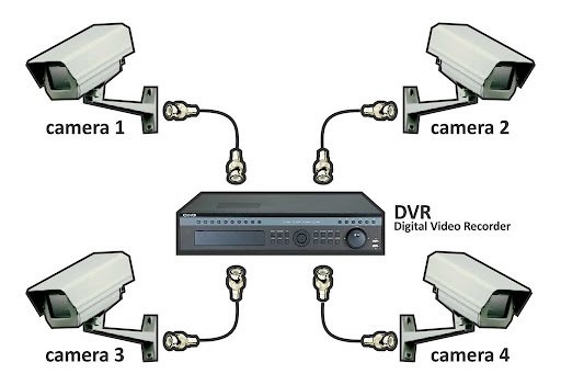CCTV & Jaringan